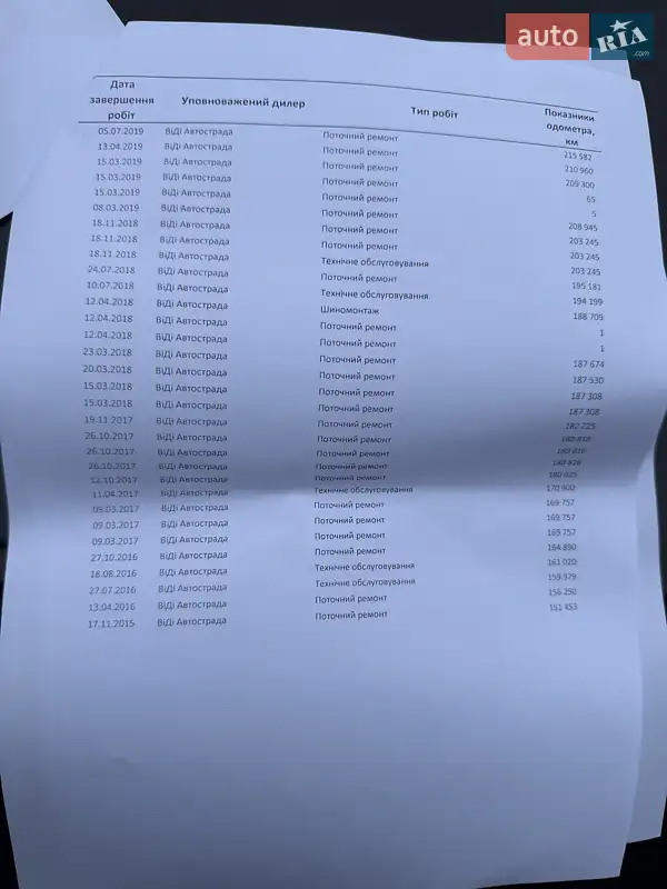 Внедорожник / Кроссовер Toyota Land Cruiser Prado 2007 в Киеве документ 3 фото Внедорожник / Кроссовер Toyota Land Cruiser Prado 2007 в Киеве документ