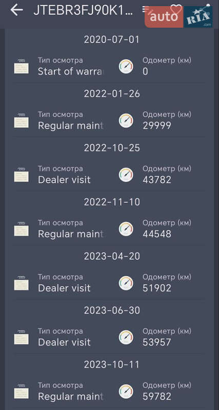 Внедорожник / Кроссовер Toyota Land Cruiser Prado 2020 в Киеве