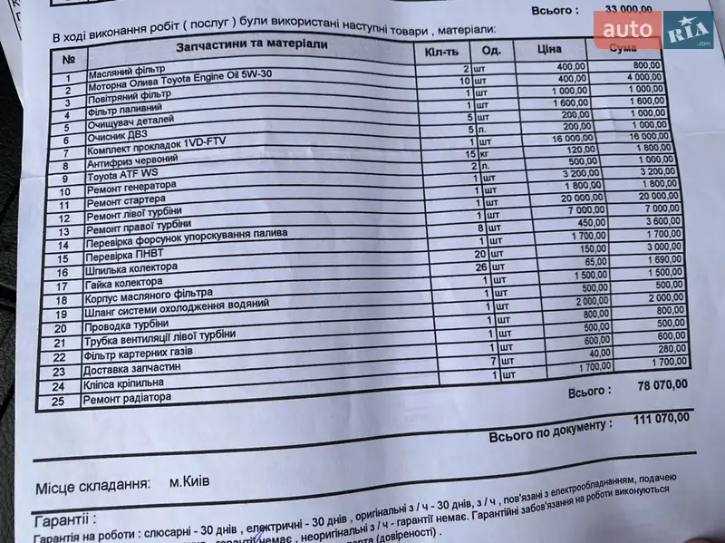 Внедорожник / Кроссовер Toyota Land Cruiser 2008 в Смеле документ