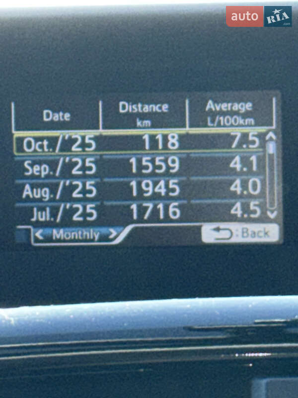 Хэтчбек Toyota Prius 2016 в Киеве фото 20 Хэтчбек Toyota Prius 2016 в Киеве