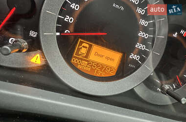 Внедорожник / Кроссовер Toyota RAV4 2006 в 