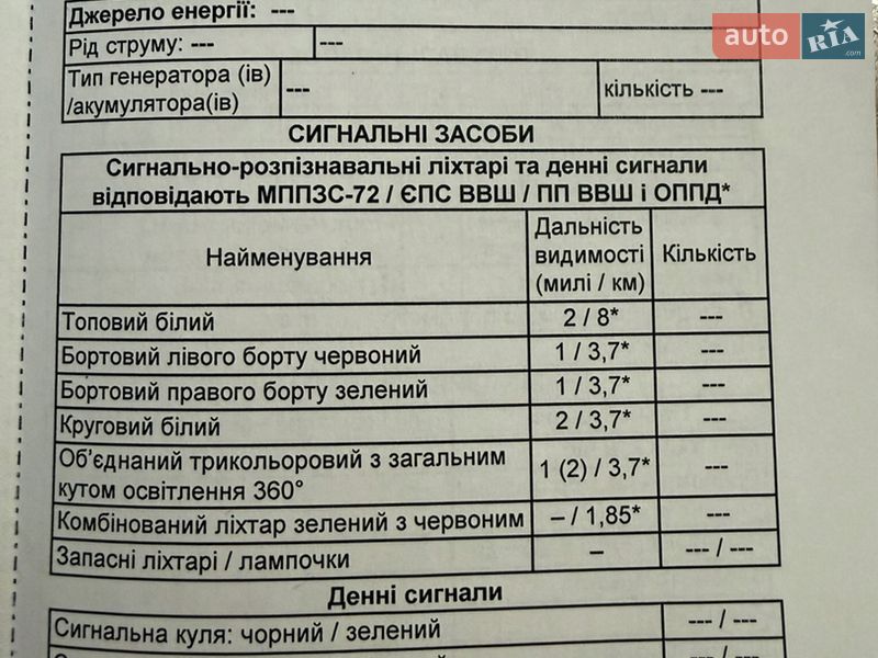 Човен Tracker Grizzly 2018 в Чернігові фото 34 Човен Tracker Grizzly 2018 в Чернігові