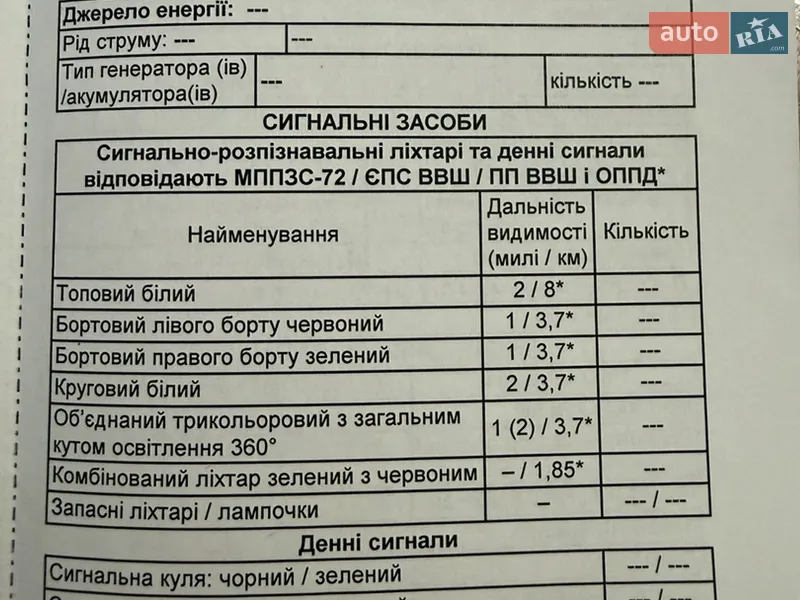 Човен Tracker Grizzly 2018 в Чернігові документ 6 фото Човен Tracker Grizzly 2018 в Чернігові документ