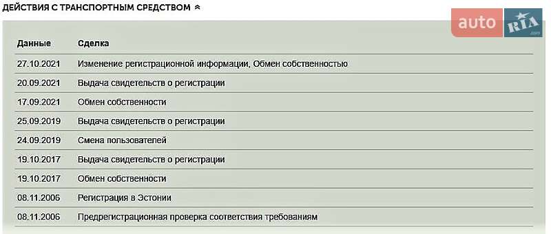 Мінівен Volkswagen Caddy 2006 в Запоріжжі