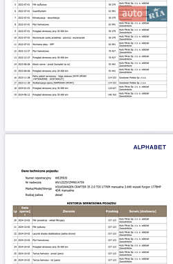 Грузовой фургон Volkswagen Crafter 2021 в 
