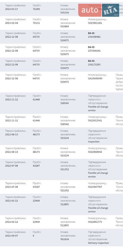 Грузовой фургон Volkswagen Crafter 2021 в Калуше