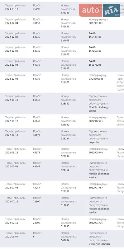 Грузовой фургон Volkswagen Crafter 2021 в Калуше документ