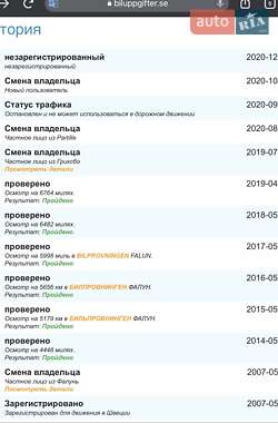 Хэтчбек Volkswagen Cross Golf 2007 в 