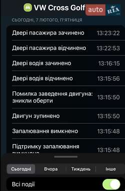 Хэтчбек Volkswagen Cross Golf 2007 в 