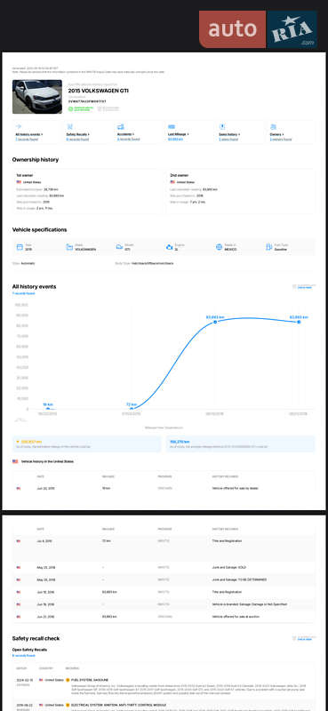 Хетчбек Volkswagen Golf GTI 2015 в Києві