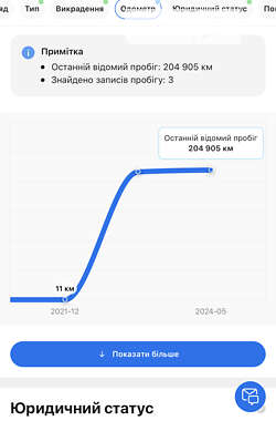 Универсал Volkswagen Golf 2001 в Львове