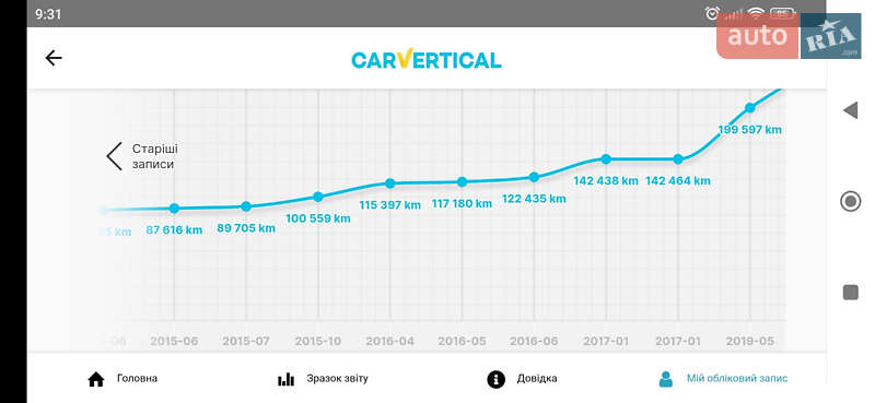 Універсал Volkswagen Golf 2013 в Мукачевому