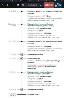 Универсал Volkswagen Passat Alltrack 2018 в 