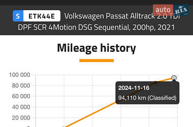 Універсал Volkswagen Passat Alltrack 2020 в Рівному