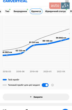 Седан Volkswagen Passat 2015 в Одесі