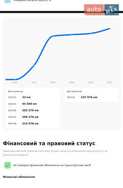 Универсал Volkswagen Passat 2015 в Одессе