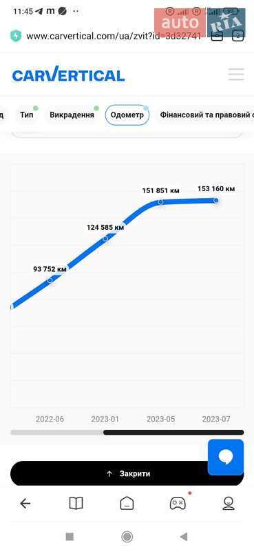 Універсал Volkswagen Passat 2021 в Коростені