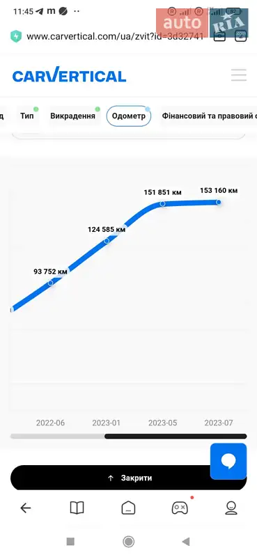 Універсал Volkswagen Passat 2021 в Коростені документ