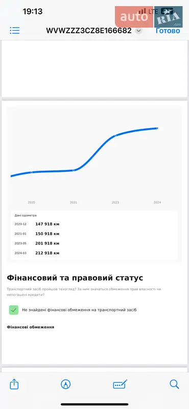 Универсал Volkswagen Passat 2008 в Львове документ 2 фото Универсал Volkswagen Passat 2008 в Львове документ