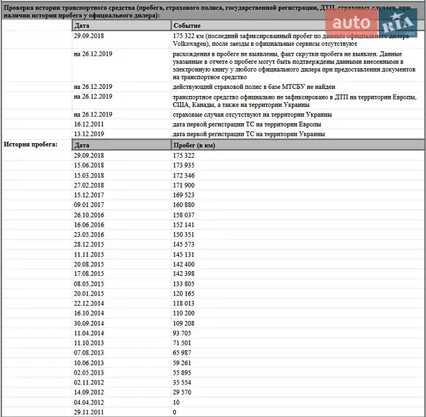 Універсал Volkswagen Passat 2011 в Києві документ