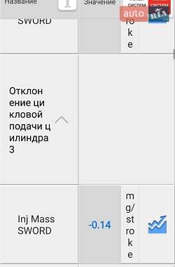 Універсал Volkswagen Passat 2015 в 