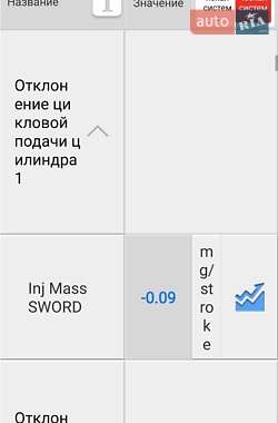 Універсал Volkswagen Passat 2015 в 