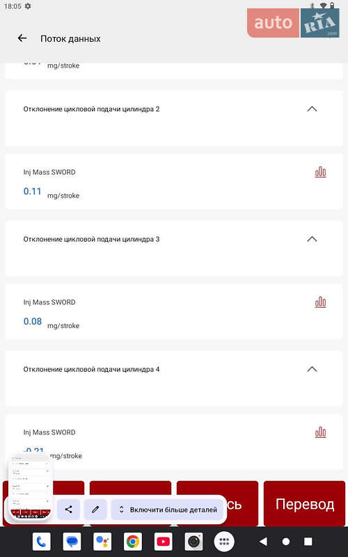 Седан Volkswagen Passat 2019 в Львове