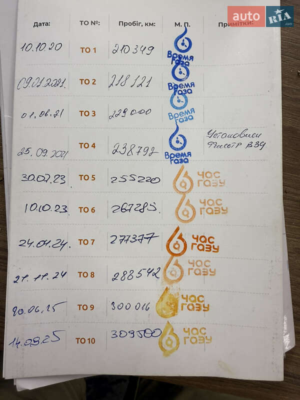 Универсал Volkswagen Passat 2011 в Киеве