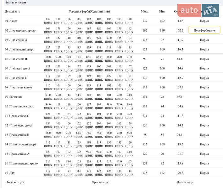 Универсал Volkswagen Passat 2011 в Львове