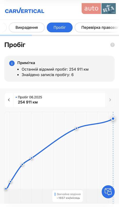 Универсал Volkswagen Passat 2015 в Львове