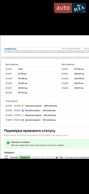 Седан Volkswagen Passat 2015 в Ужгороді