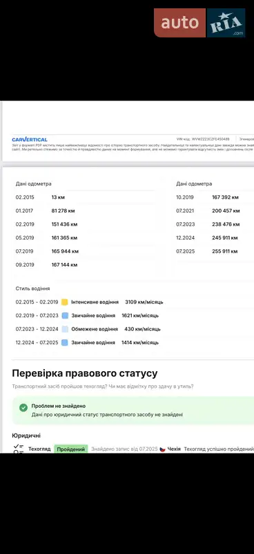 Седан Volkswagen Passat 2015 в Ужгороді документ