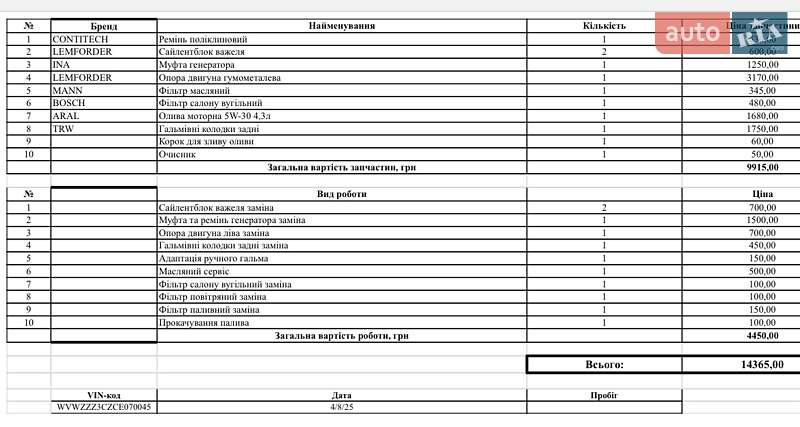 Универсал Volkswagen Passat 2011 в Киеве