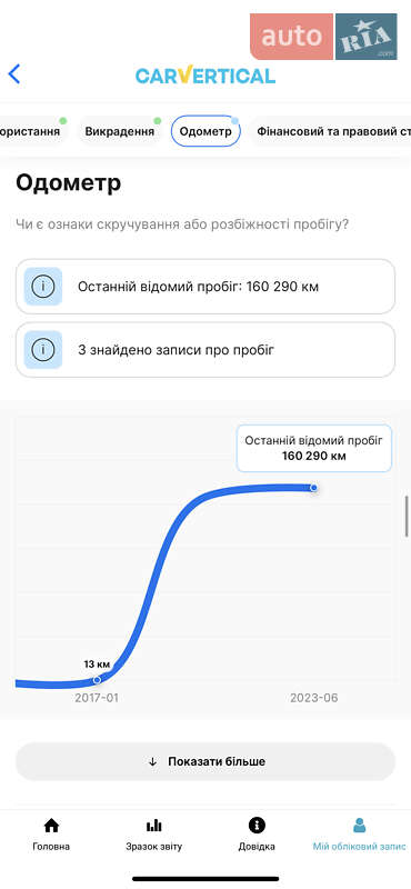 Седан Volkswagen Passat 2017 в Трускавці фото 192 Седан Volkswagen Passat 2017 в Трускавці