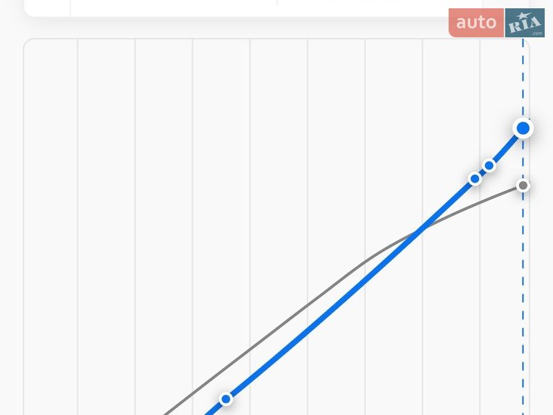 Универсал Volkswagen Passat 2016 в Калуше