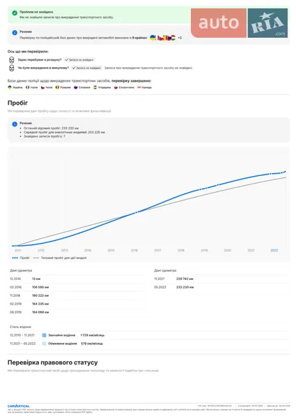 Седан Volkswagen Phaeton 2010 в Мукачево документ