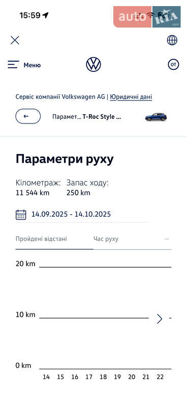 Внедорожник / Кроссовер Volkswagen T-Roc 2022 в Одессе