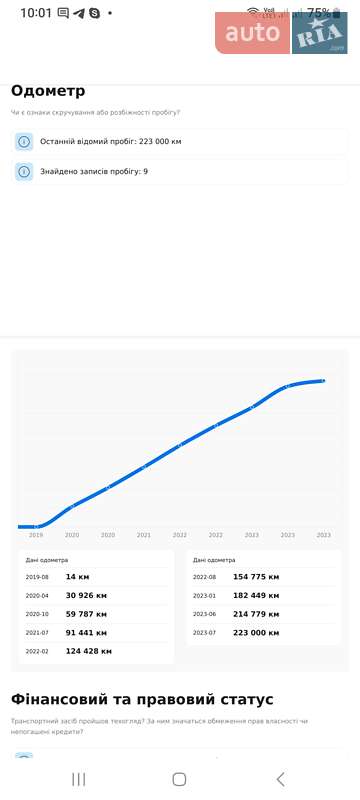 Внедорожник / Кроссовер Volkswagen Tiguan 2018 в Софиевке
