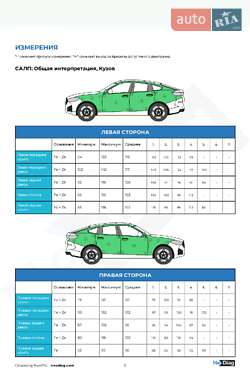 Позашляховик / Кросовер Volkswagen Tiguan 2013 в 