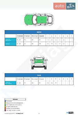 Позашляховик / Кросовер Volkswagen Tiguan 2013 в 