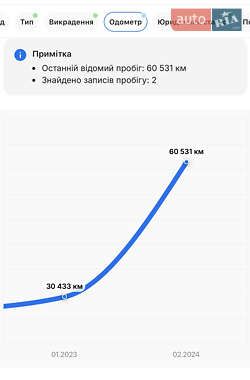 Позашляховик / Кросовер Volkswagen Touareg 2022 в 