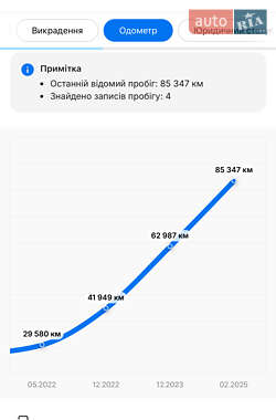 Позашляховик / Кросовер Volkswagen Touareg 2021 в 