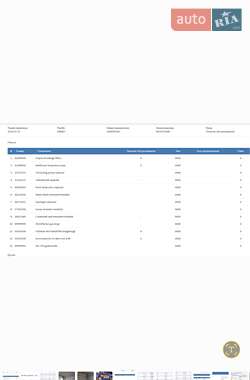 Грузовой фургон Volkswagen Transporter 2019 в 