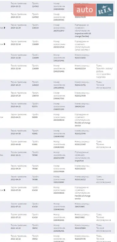 Грузовой фургон Volkswagen Transporter 2021 в Виннице документ