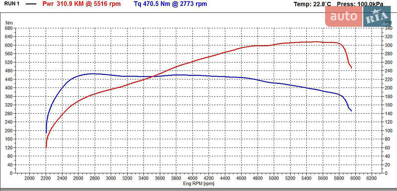 Седан Volvo S60 2011 в Броварах