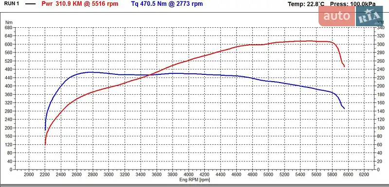Седан Volvo S60 2011 в Броварах документ