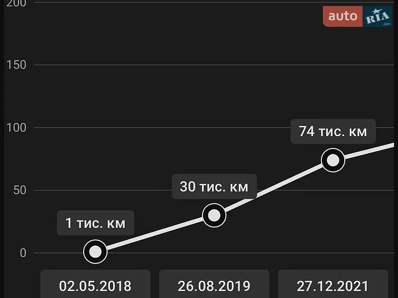Volvo V40 2018 VIN YV1MV79K0J2486956 фото оголошення 44 з 73