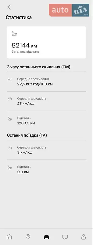 Внедорожник / Кроссовер Volvo XC40 Recharge 2022 в Ровно документ