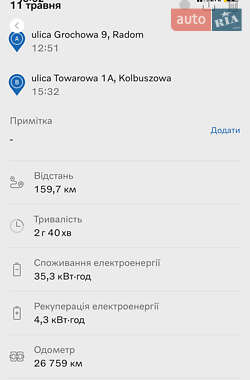 Позашляховик / Кросовер Volvo XC40 2022 в 