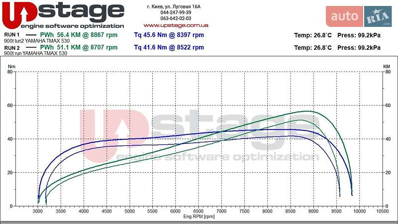 Спортбайк Yamaha T-MAX 2014 в Киеве